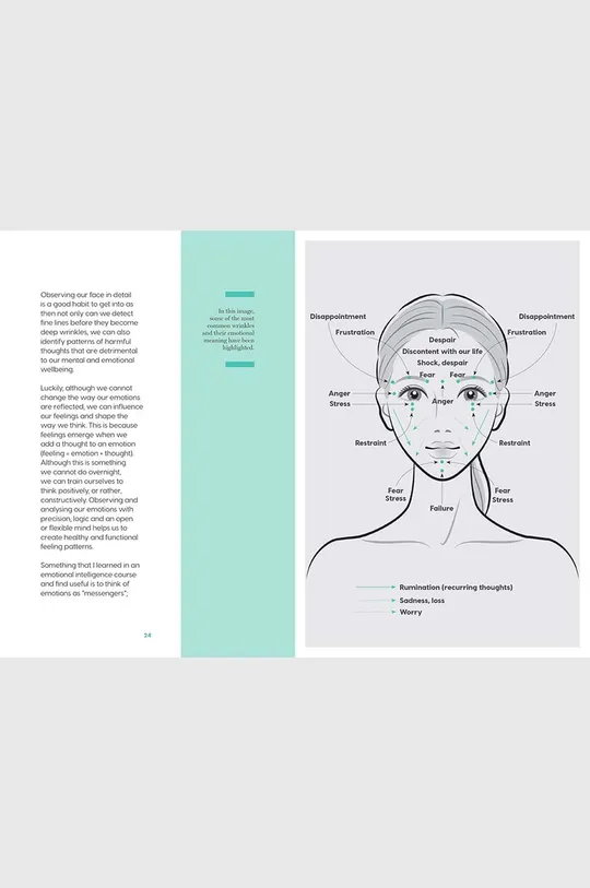 libro Face Yoga, Onuma Izumi
